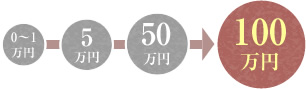 豊富な実績だからこそ差が出ます